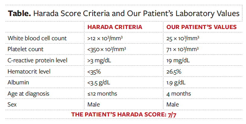 Acholic Stools as a Primary Presenting Symptom of Incomplete Kawasaki